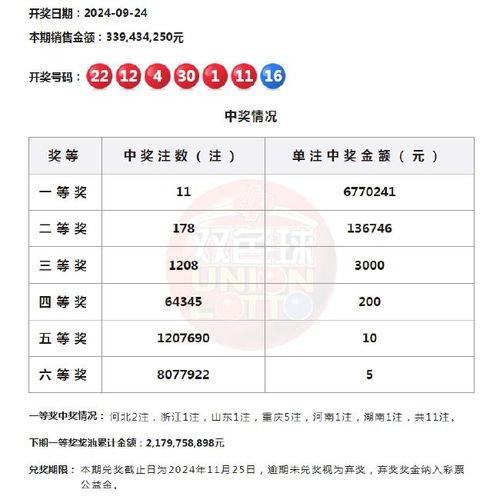 重庆双色球爆料最新消息,头奖得主揭晓,奖金高达XXX万元!  第2张 重庆双色球爆料最新消息,头奖得主揭晓,奖金高达XXX万元!  第2张