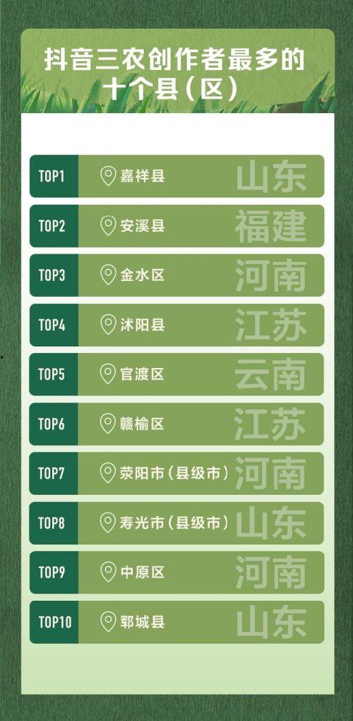 抖音爆料视频发布有收益吗,揭秘如何通过发布爆料视频赚取收益  第2张 抖音爆料视频发布有收益吗,揭秘如何通过发布爆料视频赚取收益  第2张