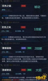 千织技能爆料最新消息,神秘力量觉醒,未来战力再升级!  第2张 千织技能爆料最新消息,神秘力量觉醒,未来战力再升级!  第2张