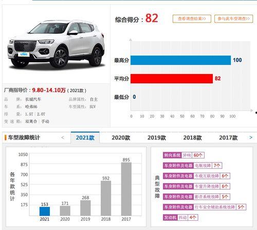 最新哈弗爆料事件,揭秘汽车行业新动态  第3张 最新哈弗爆料事件,揭秘汽车行业新动态  第3张