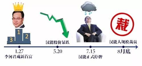 裁员最新爆料新闻报道,最新爆料揭示企业大规模减员真相  第3张 裁员最新爆料新闻报道,最新爆料揭示企业大规模减员真相  第3张